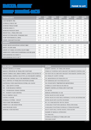 Hydr. Ladekrane HMF 2820-K7-RCS