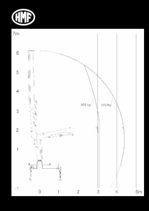 Hydr. Ladekrane HMF 340-K3-RC