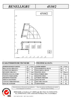 Hydr. Ladekrane Benelligru 4510/2