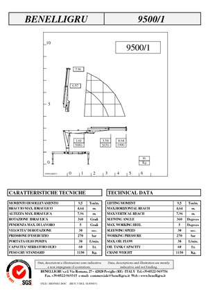 Hydr. Ladekrane Benelligru 9500/1