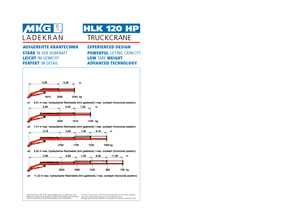 Hydr. Ladekrane MKG HLK 120 HP a3