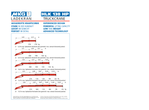 Hydr. Ladekrane MKG HLK 138 HP a2