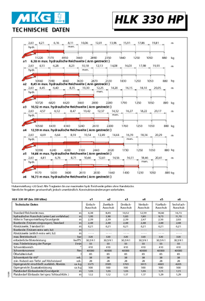 Hydr. Ladekrane MKG HLK 330 HP a4