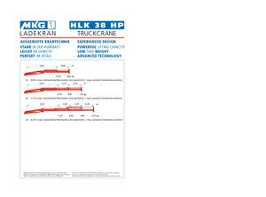 Hydr. Ladekrane MKG HLK 38 HP a2