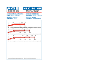 Hydr. Ladekrane MKG HLK 50 HP a3