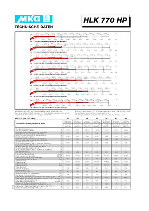 Hydr. Ladekrane MKG HLK 770 HP a3