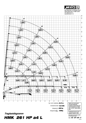 Hydr. Ladekrane MKG HMK 261 HP a4 L
