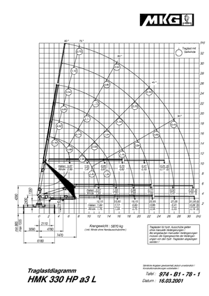 Hydr. Ladekrane MKG HMK 330 HP a3 L E