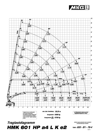 Hydr. Ladekrane MKG HMK 601 HP a4 L