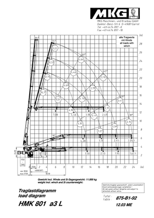 Hydr. Ladekrane MKG HMK 801 a3 L
