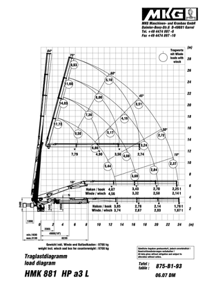 Hydr. Ladekrane MKG HMK 881 HP a3 L