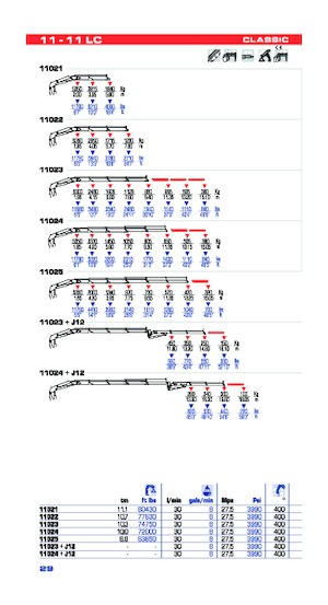 Hydr. Ladekrane PM PM 11