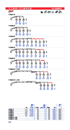 Hydr. Ladekrane PM PM 11.5 P