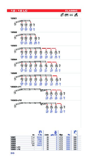Hydr. Ladekrane PM PM 12