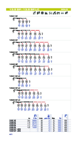 Hydr. Ladekrane PM PM 13.5SP