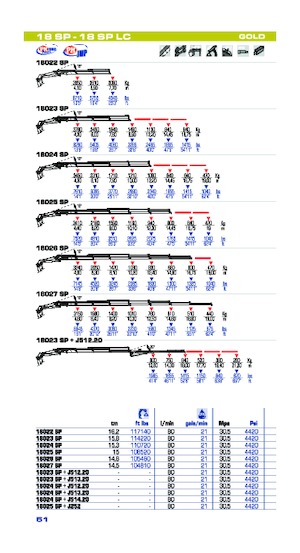 Hydr. Ladekrane PM PM 18 SP