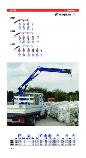 Hydr. Ladekrane PM PM 2.8