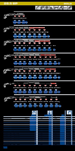 Hydr. Ladekrane PM PM 28.5 SP
