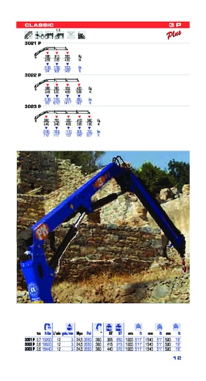 Hydr. Ladekrane PM PM 3P