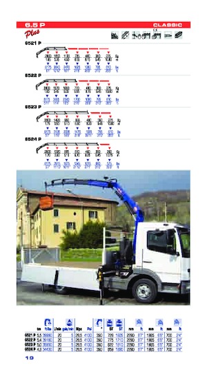 Hydr. Ladekrane PM PM 6.5P
