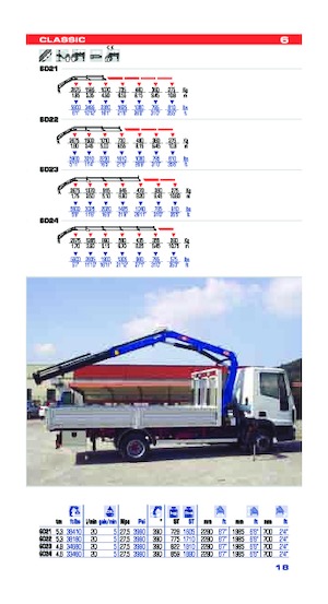 Hydr. Ladekrane PM PM 6