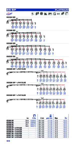 Hydr. Ladekrane PM PM 65027 SP + J1216.20