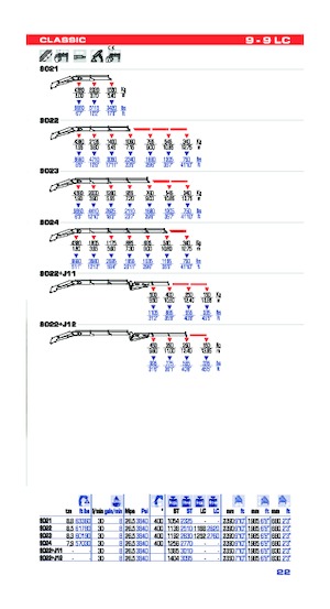 Hydr. Ladekrane PM PM 9022 + J12