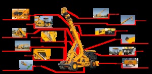 Industrie-Mobilkrane Escorts Hydra 1665