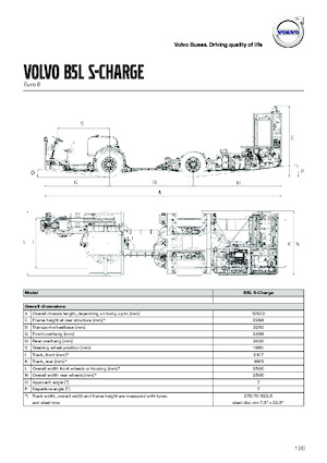 Überland­busse Volvo Buses B5LH