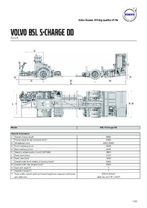 Überland­busse Volvo Buses B5LHC