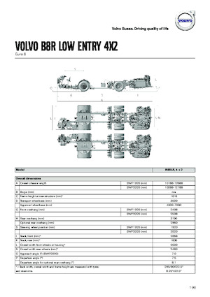 Überland­busse Volvo Buses B8RLE