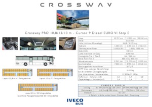 Überland­busse Iveco Crossway PRO 12