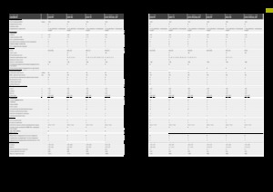 Grosspackenpressen + Hochdruckpressen Claas Quadrant 5200 FC