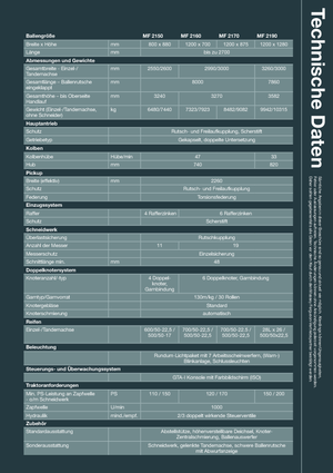Grosspackenpressen + Hochdruckpressen Massey Ferguson MF 2190 SP