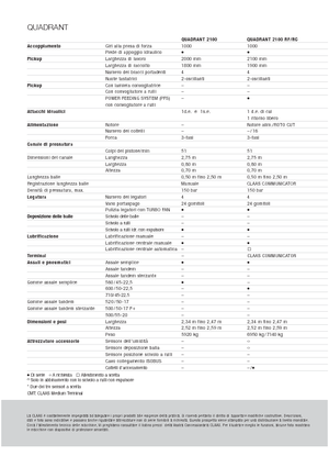 Grosspackenpressen + Hochdruckpressen Claas Quadrant 2100