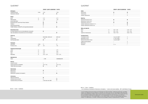 Grosspackenpressen + Hochdruckpressen Claas Quadrant 2100 RC