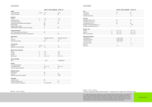 Grosspackenpressen + Hochdruckpressen Claas Quadrant 2100 RC