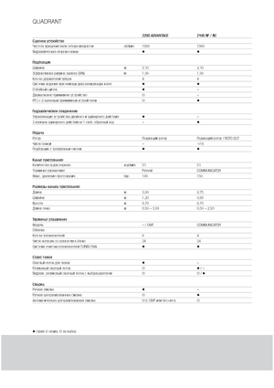 Grosspackenpressen + Hochdruckpressen Claas Quadrant 2200 Advantage