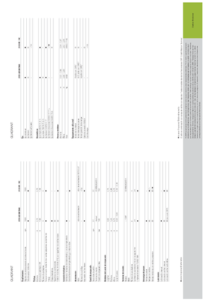 Grosspackenpressen + Hochdruckpressen Claas Quadrant 2200 Advantage