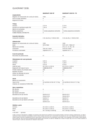 Grosspackenpressen + Hochdruckpressen Claas Quadrant 3200 RC