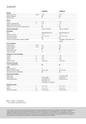 Grosspackenpressen + Hochdruckpressen Claas Quadrant 3200 FC
