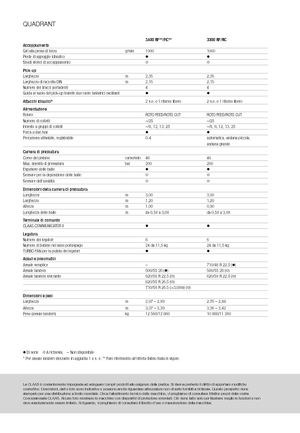 Grosspackenpressen + Hochdruckpressen Claas Quadrant 3200 FC