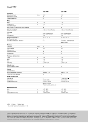 Grosspackenpressen + Hochdruckpressen Claas Quadrant 3200 FC