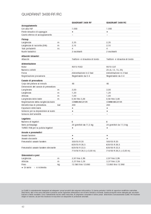 Grosspackenpressen + Hochdruckpressen Claas Quadrant 3400 RC