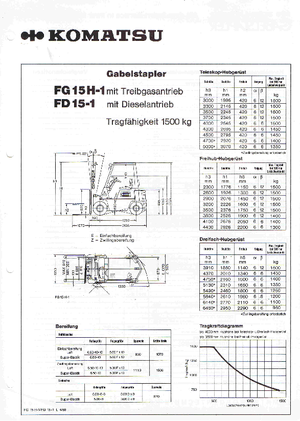 Frontstapler Treibgas Komatsu FG 15 H -1E