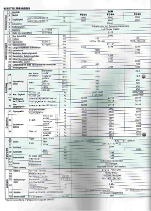 Frontstapler Treibgas TCM FG 40 T 8
