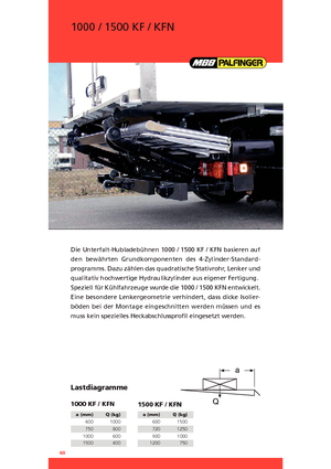 Hubladebühnen MBB Palfinger 1000 KF