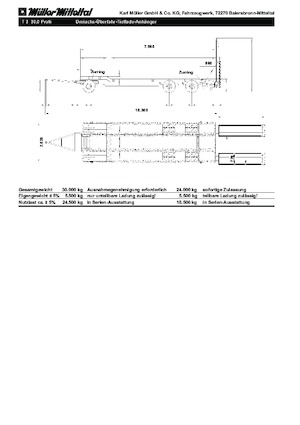 Anhänger Tiefbett Müller Mitteltal T 3 30,0 Profi