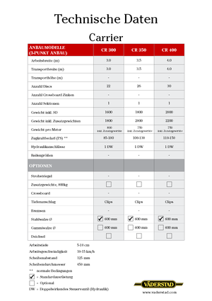 Scheiben- u. Zinkeneggen Väderstad Carrier 300