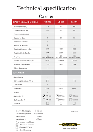Scheiben- u. Zinkeneggen Väderstad Carrier 300